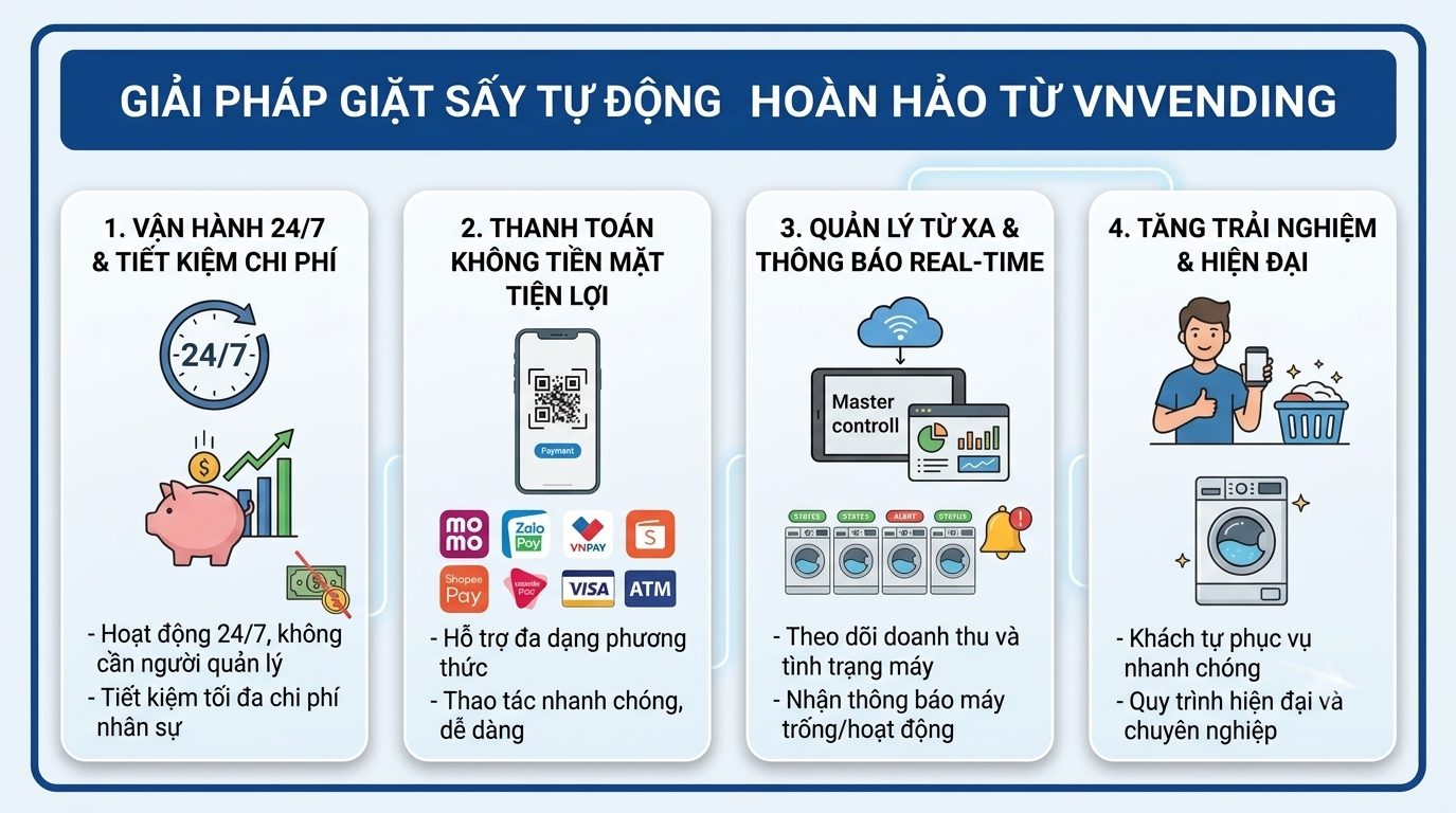 Giải pháp hoàn hảo từ VNVending