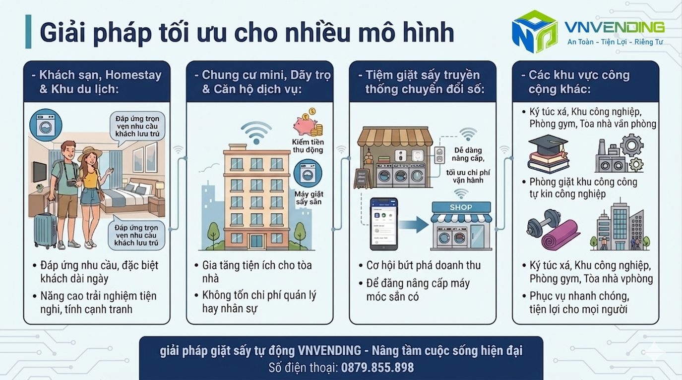 Giải pháp cho nhiều mô hình