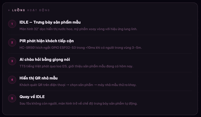 Mô phỏng luồng xử lý